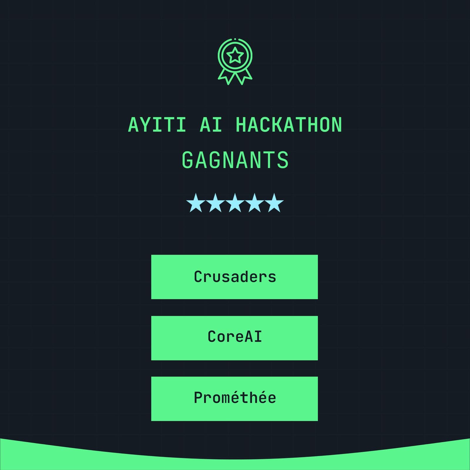 Patrol-X: Notre aventure au Hackathon Ayiti AI – Une 2e place qui marque le début de l’histoire